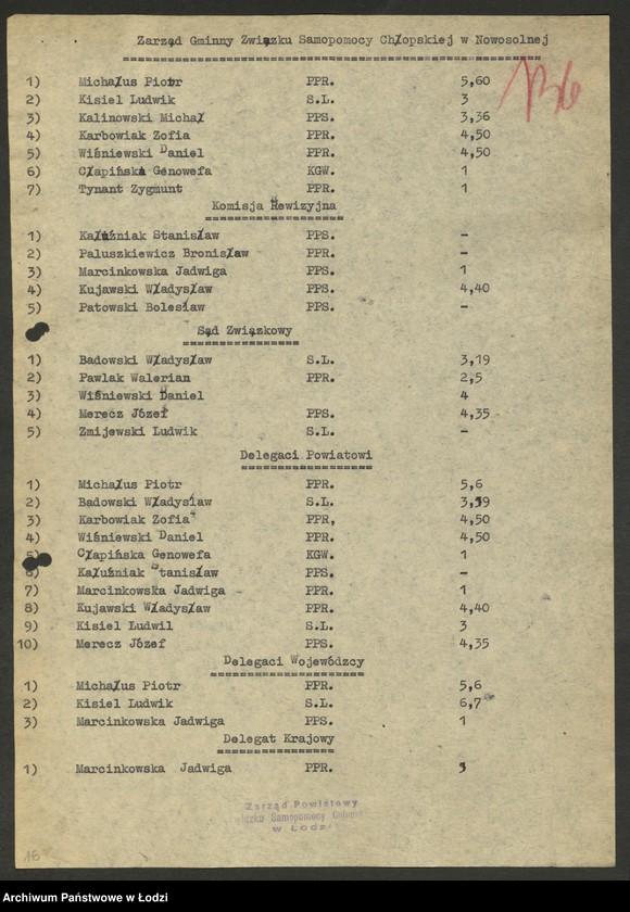 Obraz 17 z jednostki "Związek Samopomocy Chłopskiej - protokoły [z zebrań Zarządu Oddziału Powiatowego, sprawozdania z działalności, wykazy delegatów na zjazdy, składy zarządów gminnych]"