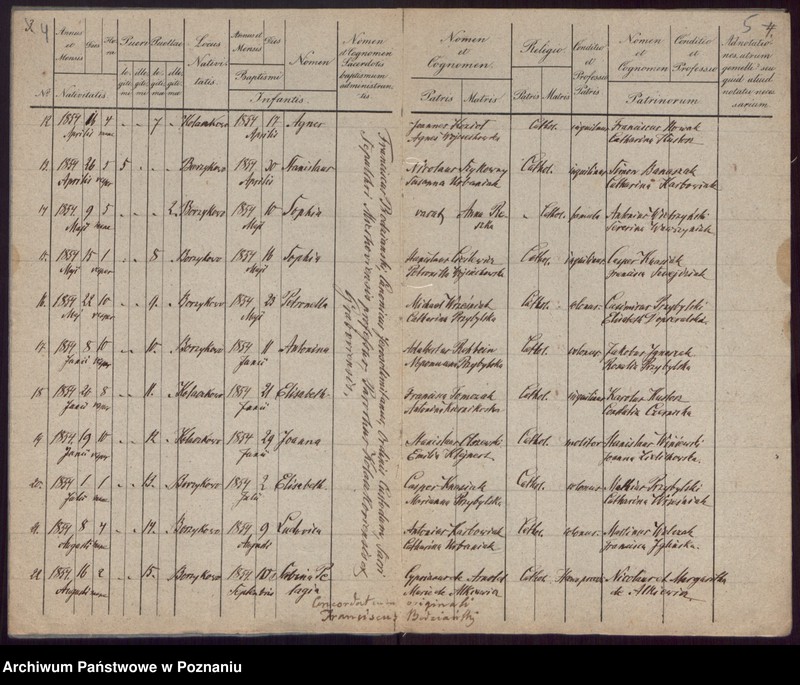 Obraz 5 z jednostki "Duplicatum librorum metrices et quidem Baptisatorum, Copulatorum et Mortuorum."