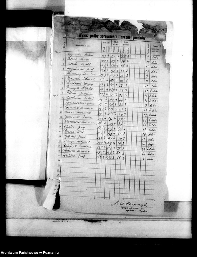 Obraz 5 z jednostki "[Sprawozdania roczne ze sprawności fizycznej członków hufca szkolnego P.W.]"