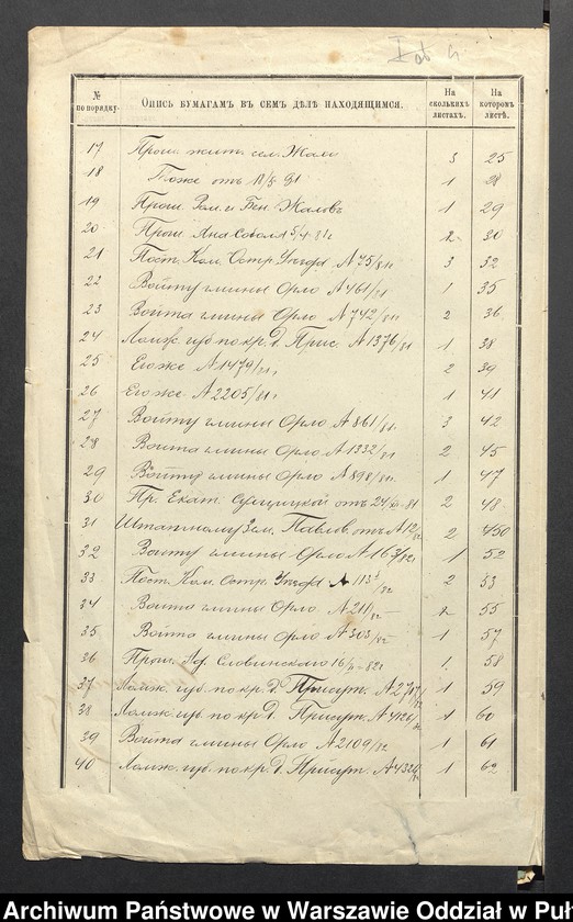 image.from.unit.number "O urządzaniu chłopów byłej rządowej własności Żachy - Pawły, wchodzących w skład byłej ekonomi Brok, gm.Orło"
