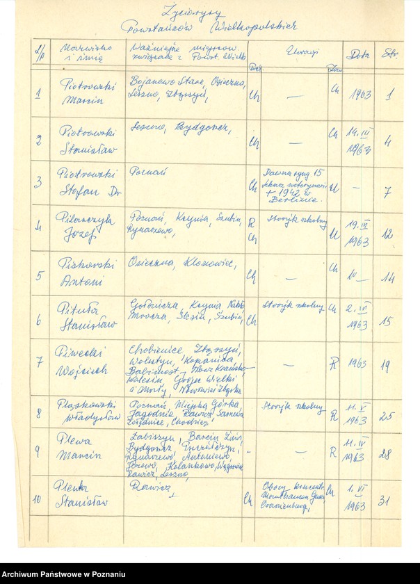 Obraz 9 z jednostki "Życiorysy powstańców wielkopolskich: P - tom V /Piotrowski Marcin - Polarek Paweł/."