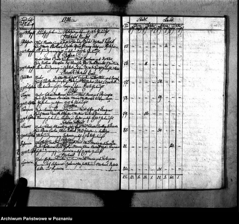 image.from.unit.number "Duplikat der Geboren, Getrauten u. Verstorbenen"