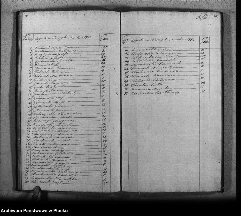image.from.unit.number "Akta urodzeń, małżeństw i zgonów"