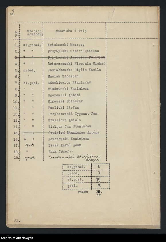 image.from.unit.number "Ewidencja szeregowych Policji Państwowej, zatrudnionych w pracy biurowej w Wydziale I Komendy Głównej Policji Państwowej. Wykazy."