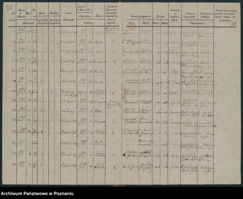 Obraz 13 z jednostki "Księga urodzeń"