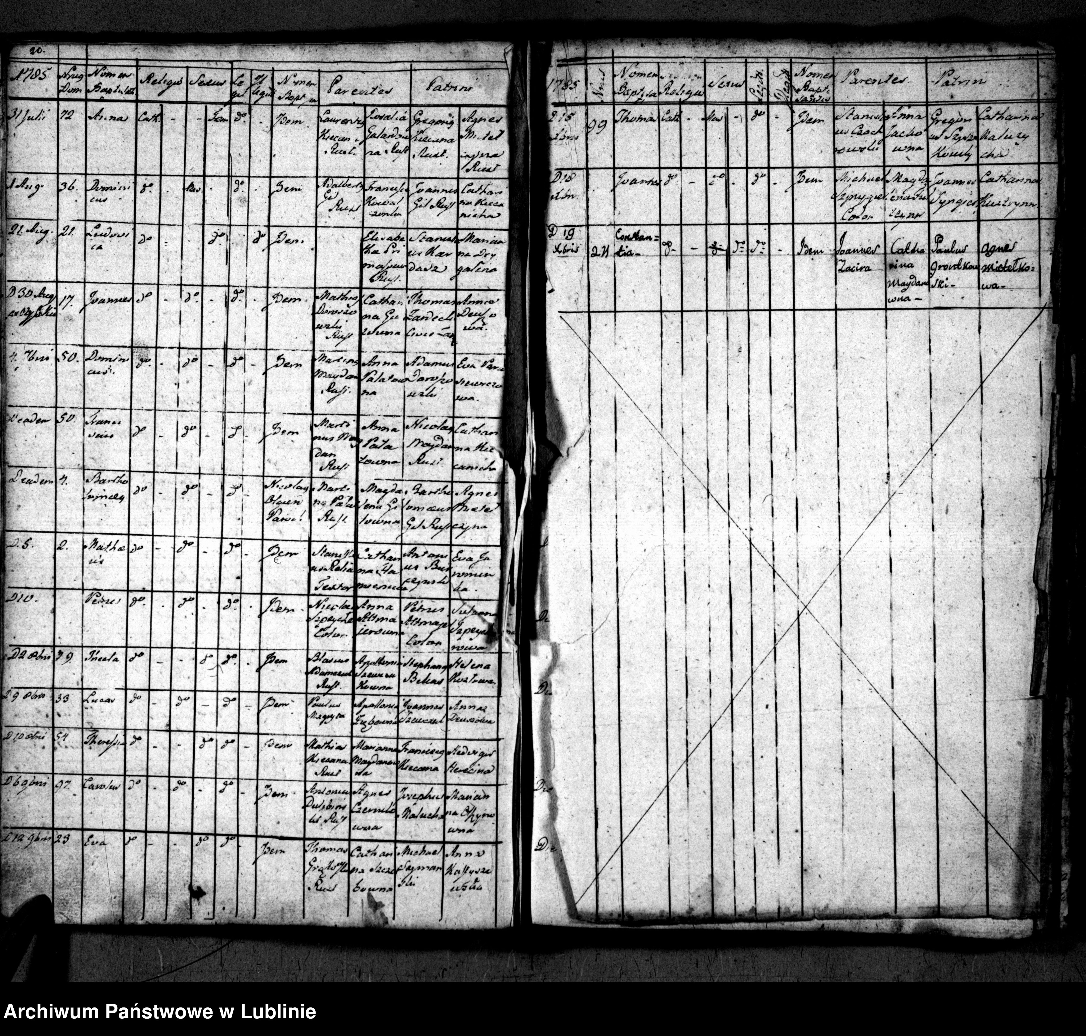 Skan z jednostki: Liber baptisatorum