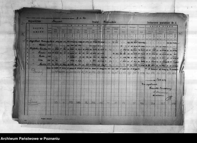 image.from.unit.number "/Statystyka produkcji rolnej - zestawienie powiatowe - Gostyń/"