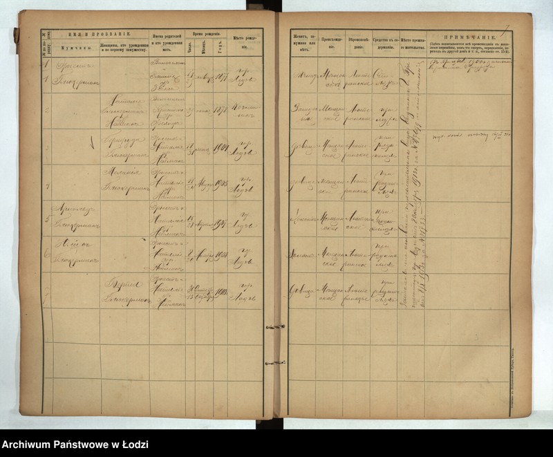 Obraz 9 z jednostki "[Księga ludności stałej gmina Rąbień - folwark Rąbień, wieś Rąbień, kolonie Romanów, Antoniew, wieś Rąbinek i kolonia Piaskowa Góra]"