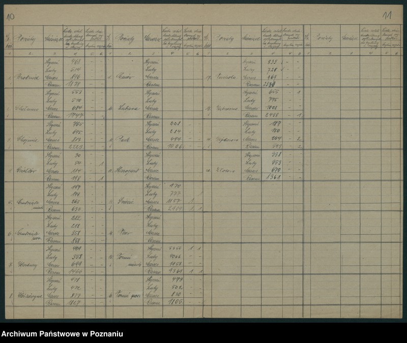 Obraz 11 z jednostki "[Korespondencja w sprawie sporządzania kwartalnych wykazów oględziny bydła rzeźnego i mięsa]"