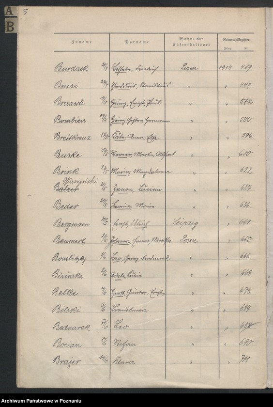 Obraz 7 z jednostki "Spis alfabetyczny urodzeń za 1918"