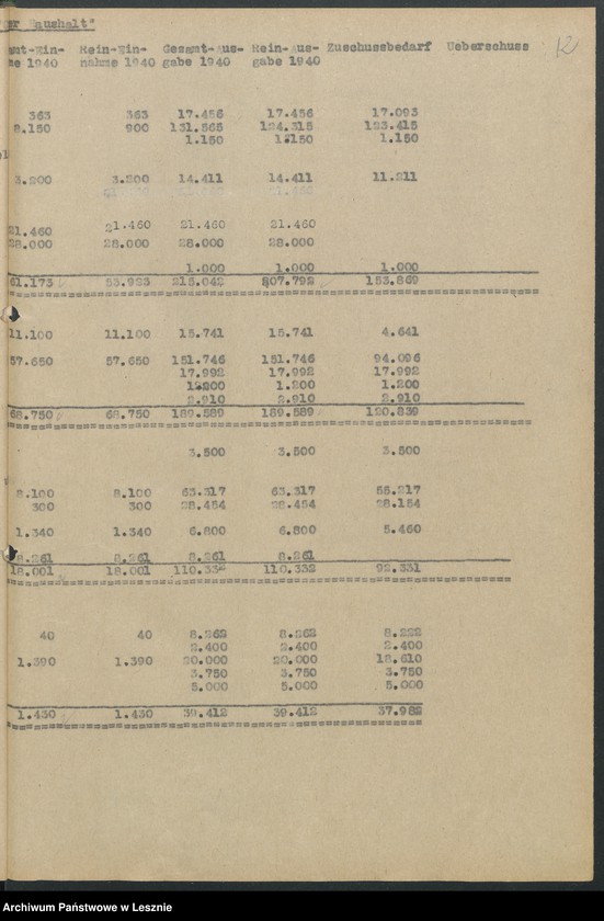 Obraz 15 z jednostki "[Haushaltsplan]"