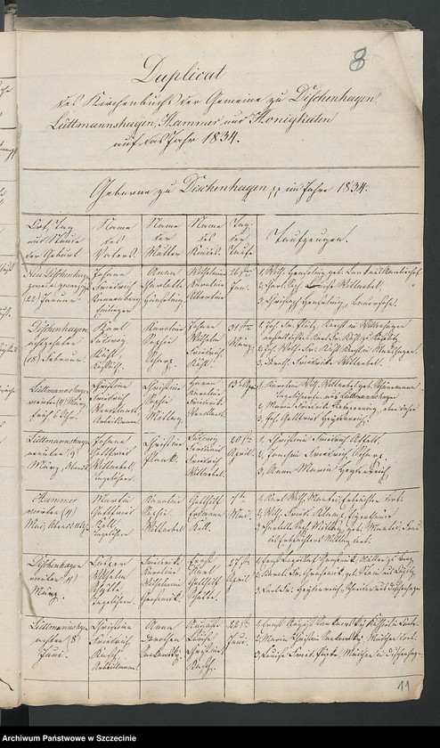 image.from.unit.number "Die Duplicate der Kirchenbücher: Kantreck, Schwanteschagen, Siegelkow, Glashütte, Bewerdick, Dischenhagen, Lüttmannshagen, Hammer, Honigkaten"