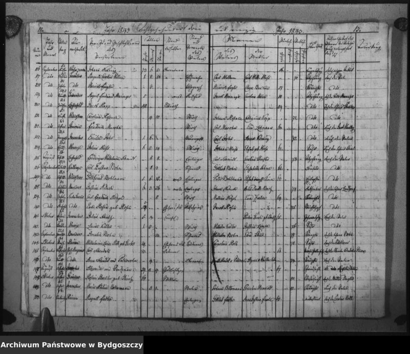 image.from.unit.number "Duplicat der Todtregister der evangelischen Kirche zu Inowrazlaw Jahr 1843"