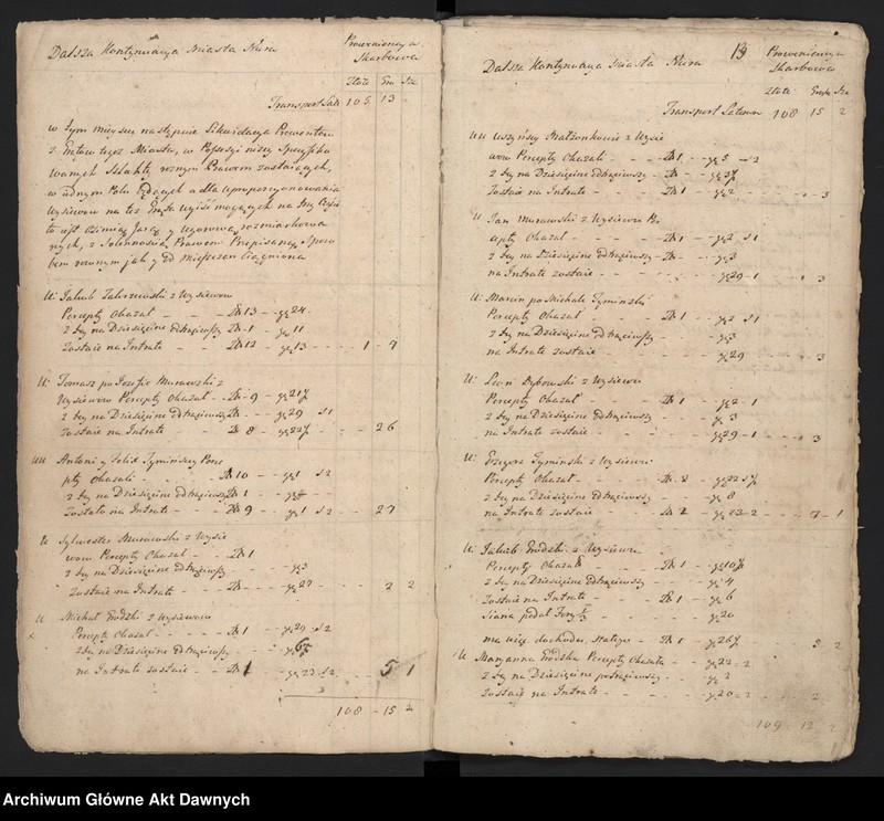 image.from.unit.number "Nurskie grodzkie relacje oblaty"