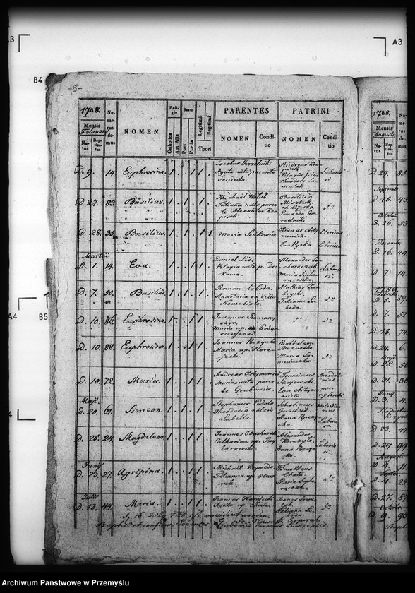 image.from.unit.number "[Kopie ksiąg metrykalnych parafii Łówcza z filią Huta Stara (dekanat Cieszanów)]"