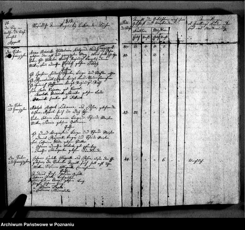 image.from.unit.number "Verzeichnis der Getauften, Getrauten, Verstorbenen"