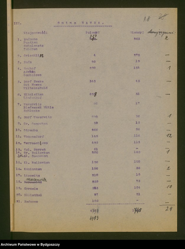 image.from.unit.number "Podział powiatów Prus Królewskich na gminy polskie. Opracowane podług "Gemeindelexikon" z r. 1905 i 1910. Tom I"