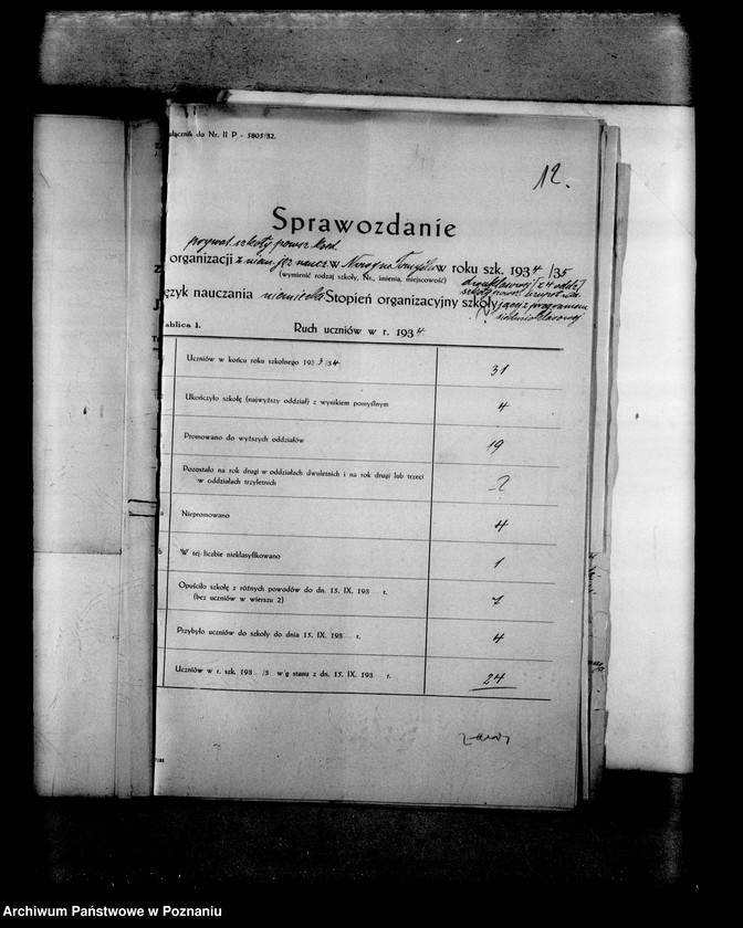 Obraz 16 z jednostki "Prywatna Szkoła Powszechna z niemieckim językiem nauczania w Nowym Tomyślu"