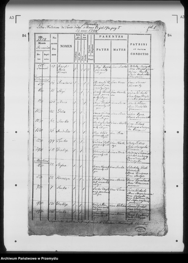 Obraz 5 z jednostki "[Kopie ksiąg metrykalnych parafii Turze (dekanat Rozłucz)]"