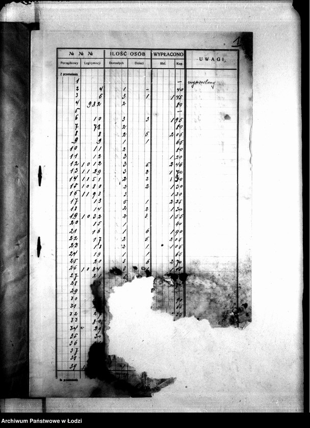 Obraz 4 z jednostki "Dzielnica XVIIb. Wykaz wydanych wsparć biednym, tydzień 41, 23 V-29 V 1915"