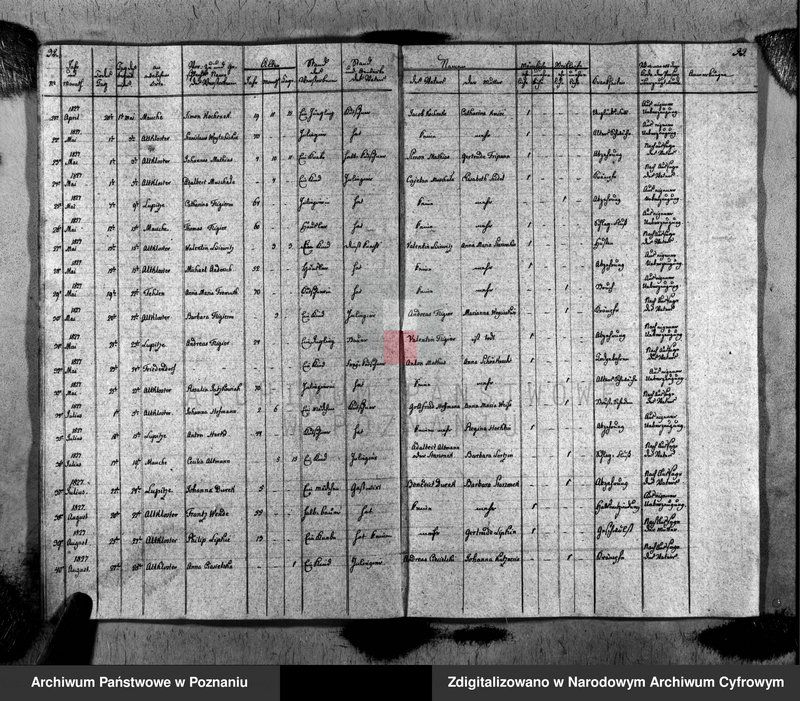 image.from.unit.number "Duplikat des Taufen, Traugen und Verstorbenen"