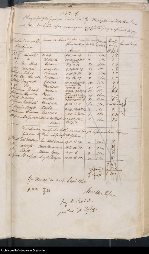 image.from.unit.number "Beläge zur Schulkasse Milken"