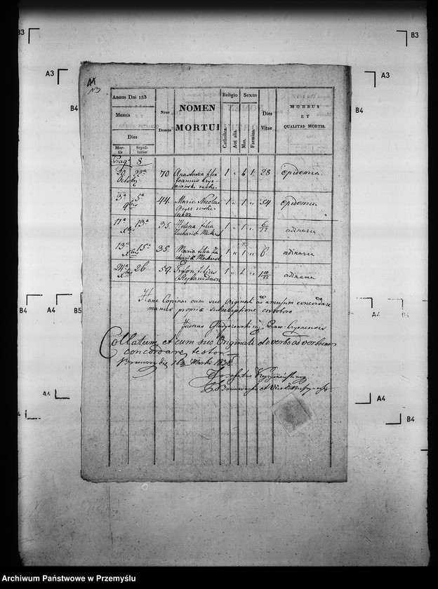 Obraz 17 z jednostki "[Kopie ksiąg metrykalnych parafii Czyrna z filią Piorunka (dekanat Grybów)]"