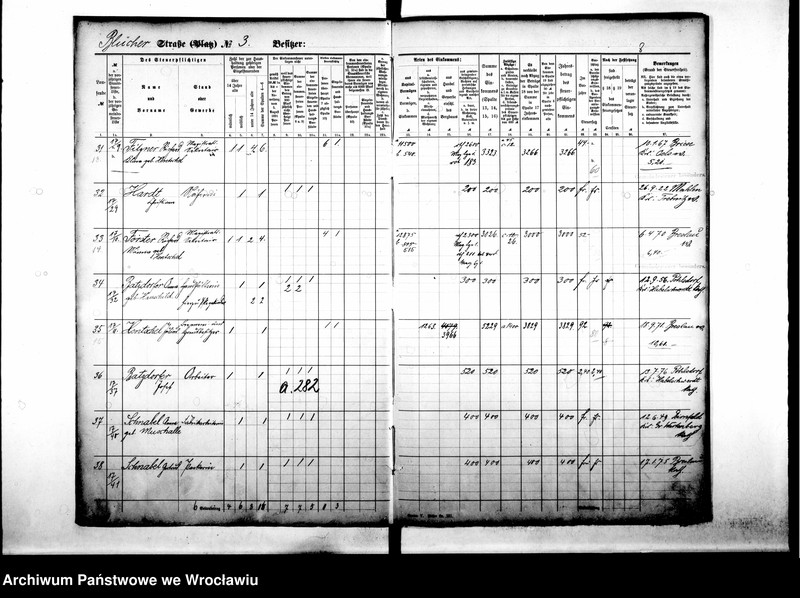 image.from.unit.number "Personenverzeichnisse"