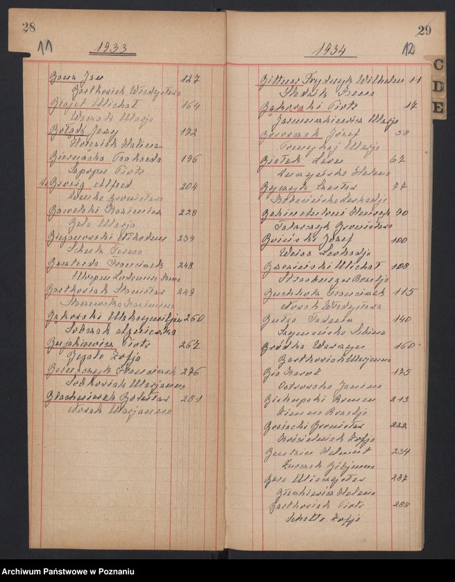 Obraz 9 z jednostki "Indeks małżeństw"