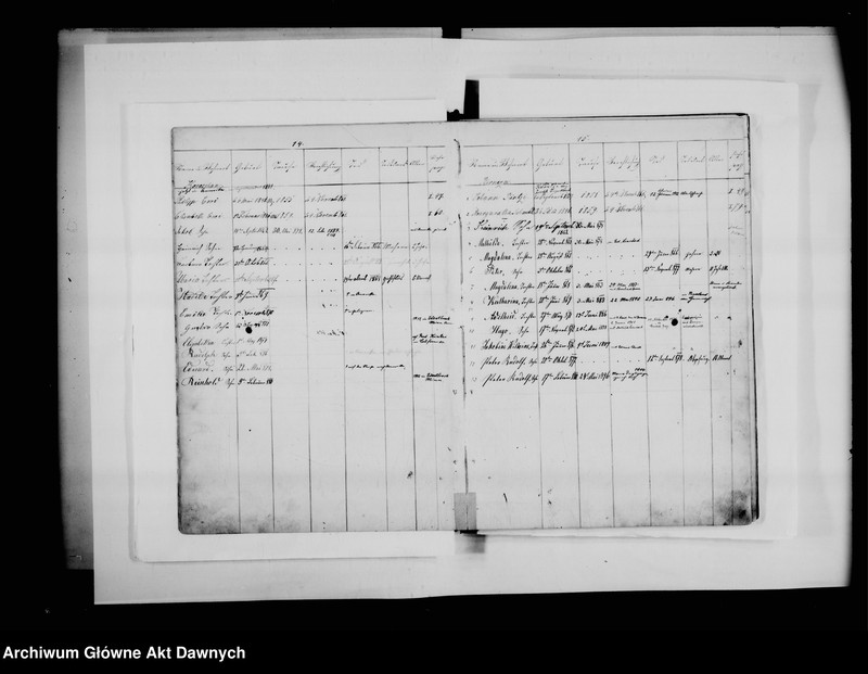 image.from.unit.number "Chrześć. - mennonicka Gmina Kiernica - Lwów; Galicja (zabór austriacki). Familien Matrikel Buch [...] [Księga rodzin gminy menonickiej Kiernica - Lwów]*."