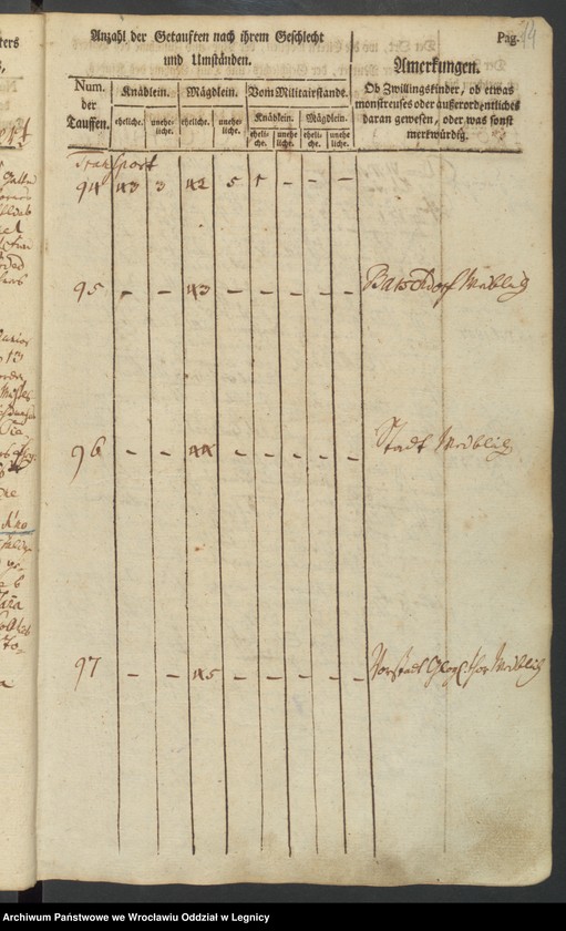 image.from.unit.number "Tauf-Buch"
