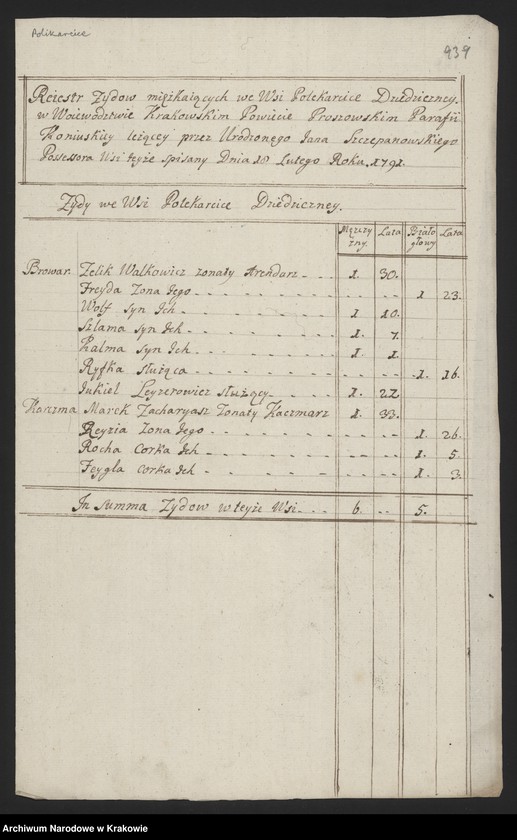 Obraz 1 z kolekcji "Wydane drukiem. Edycje źródłowe materiałów archiwalnych z zasobu ANK. cz. 3; Spisy ludności województwa krakowskiego z lat 1790-1792. Spis ludności żydowskiej województwa krakowskiego"