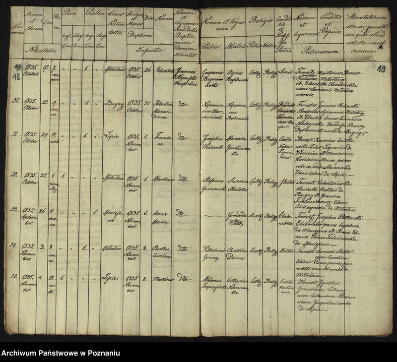 image.from.unit.number "Duplikat Librorum Metrices Baptisatorum, Copulatorum et Mortuorum"