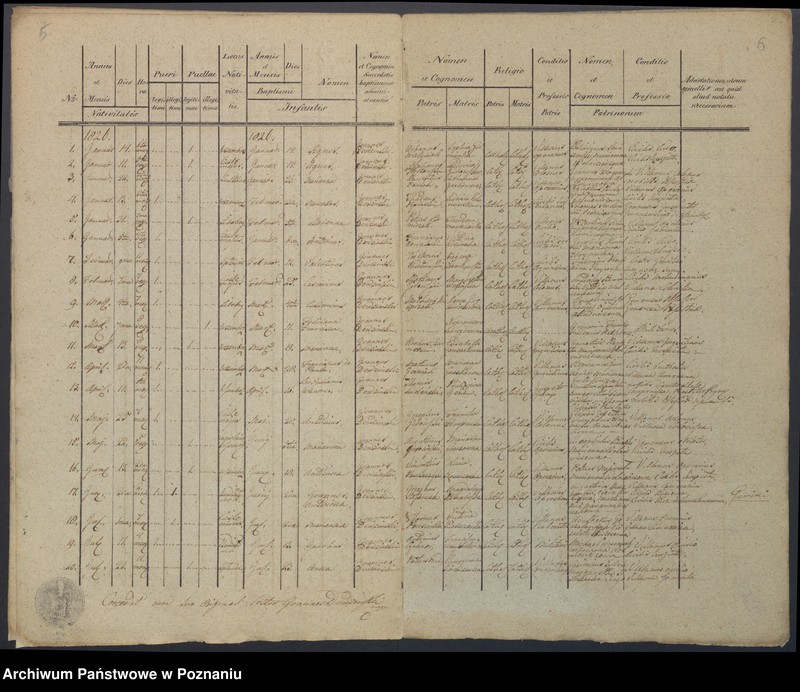Obraz 6 z jednostki "Duplikat Libris Baptisatorum, Copulatorum, Mortuorum."