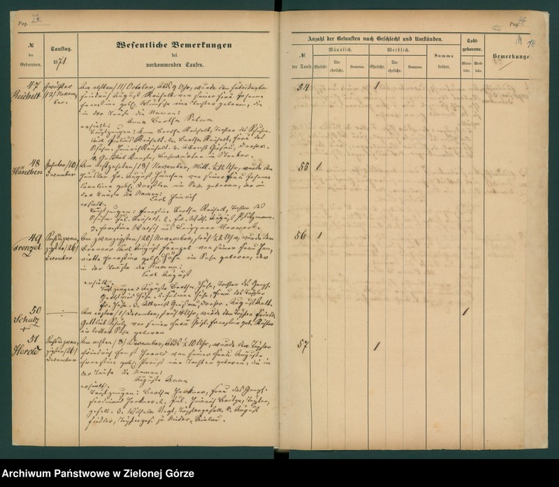 image.from.unit.number "[Księga chrztów parafii ewangelickiej w Gozdnicy 1871 - 1884]"