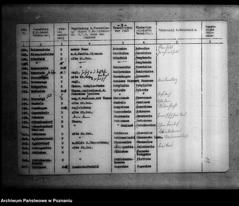 Obraz 15 z jednostki "Zmiany nazw miejscowości w powiecie poznańskim"