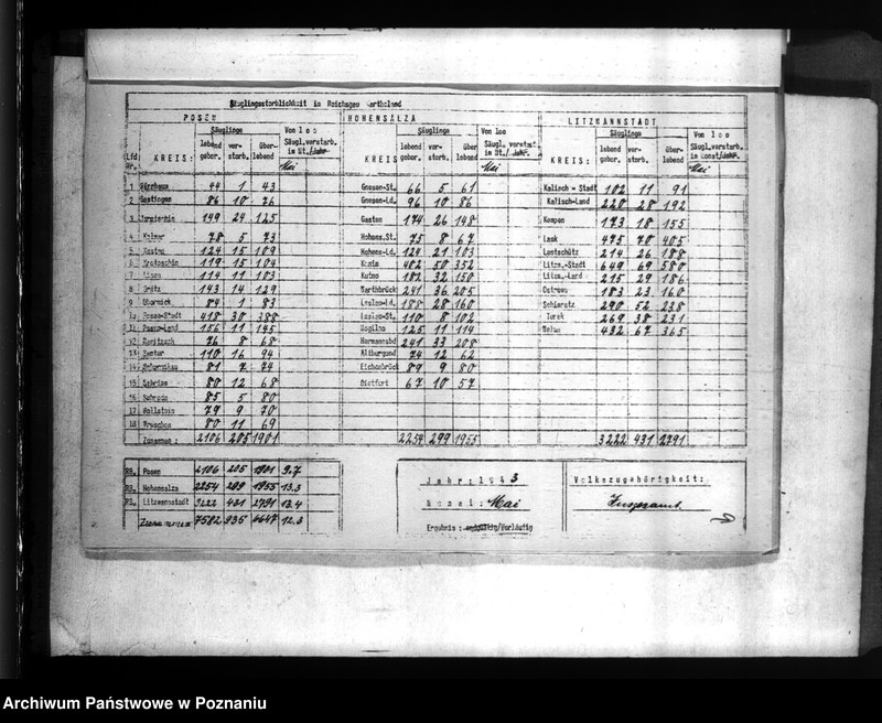Obraz 13 z jednostki "Statistik der Säuglingssterblichkeit"