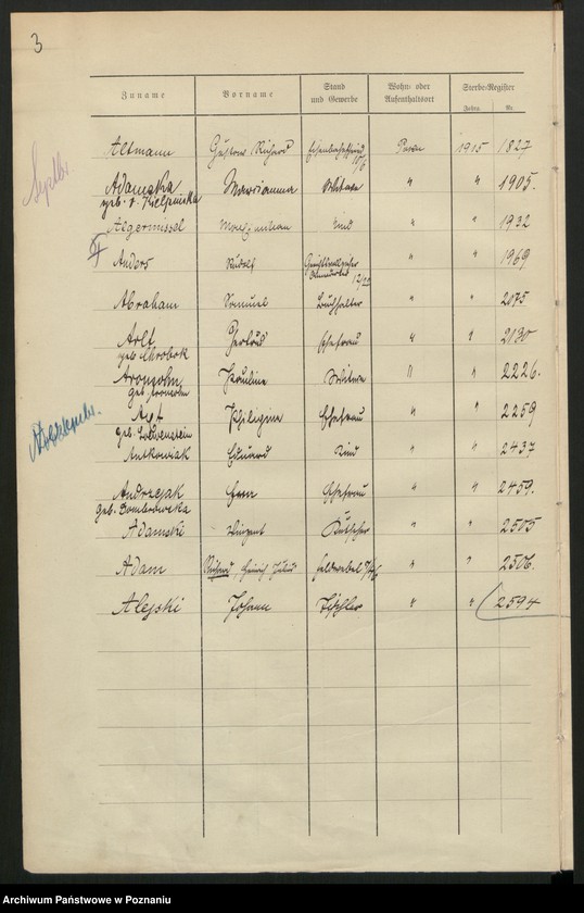 Obraz 5 z jednostki "Spis alfabetyczny zgonów za 1915"