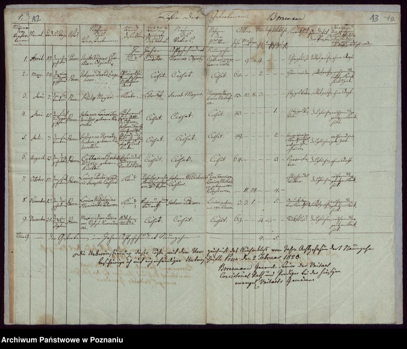 Obraz 11 z jednostki "Duplikat der Getrauten, Getauften, Verstorbenen"