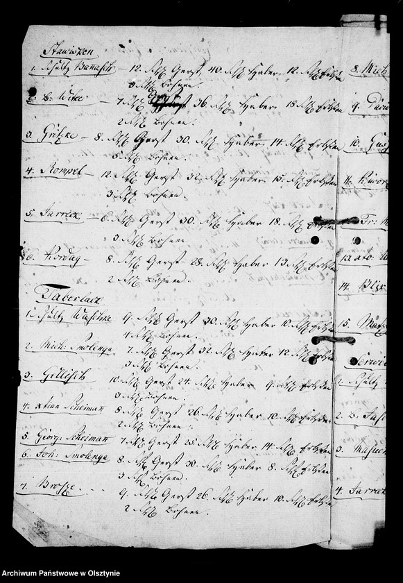 image.from.unit.number "/Revisions- Rapport über das beim den Steinorter Bauern befundene Getriede, Erbsen, Bohnen, die abgegebne Butter u. das Armen- Verzeichniss/"