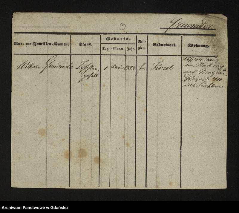 image.from.unit.number "Karty meldunkowe: Gruendler - GrĂĽning"