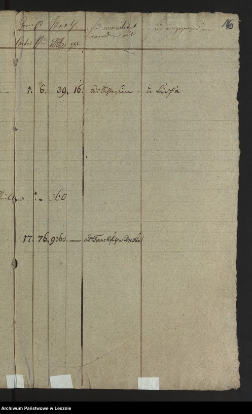 Obraz 18 z jednostki "[Nachweisung der in der Mediatstadt Lissa eingeführten Bergwerks und Hüttenprodukte]"