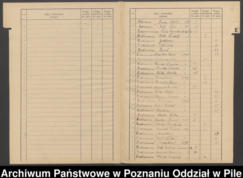 image.from.unit.number "Skorowidz alfabetyczny dla ksiąg urodzeń, małżeństw i zgonów"