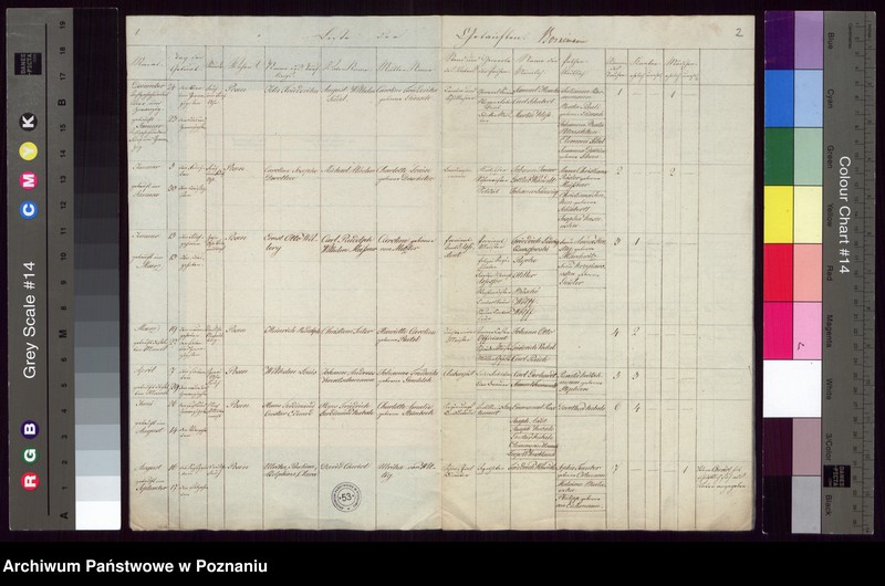 Obraz 3 z jednostki "Duplikat der Getrauten, Getauften, Verstorbenen"