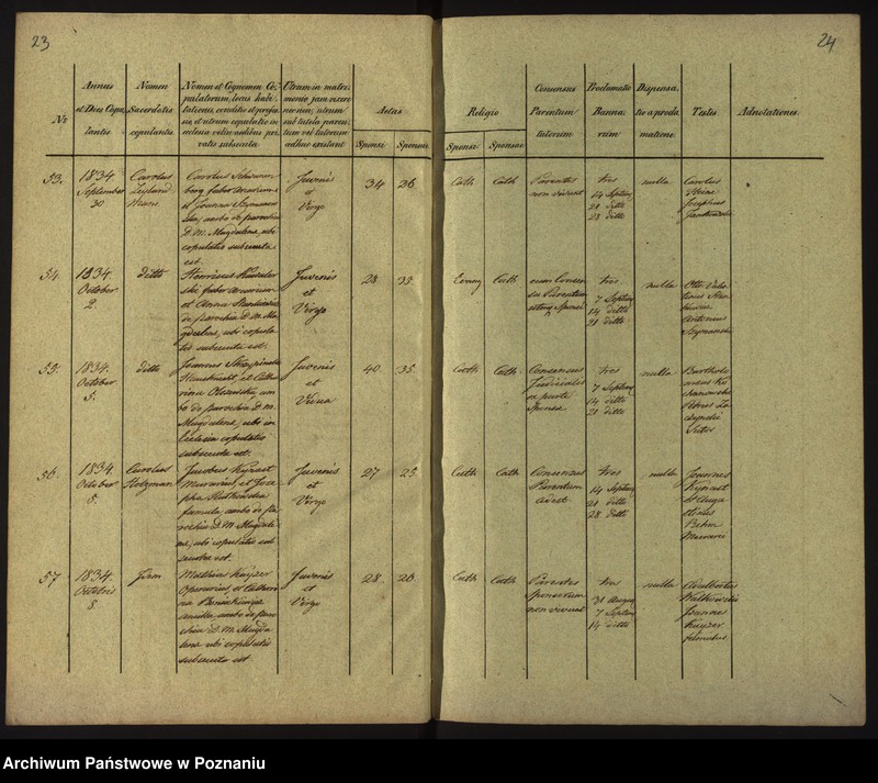 Obraz 15 z jednostki "Księga małżeństw"