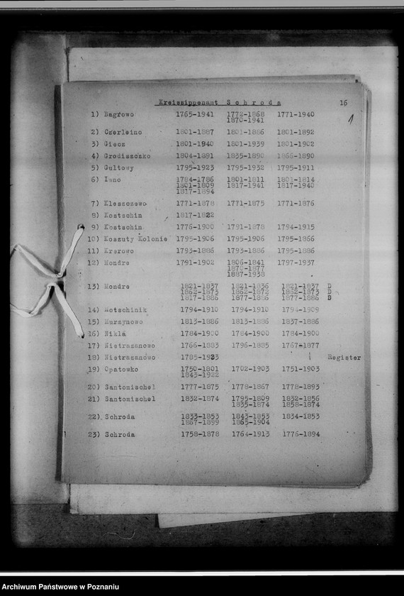 Obraz 5 z jednostki "Bücherverzeichnis betreff: Kreissippenamt Schroda [Środa]"