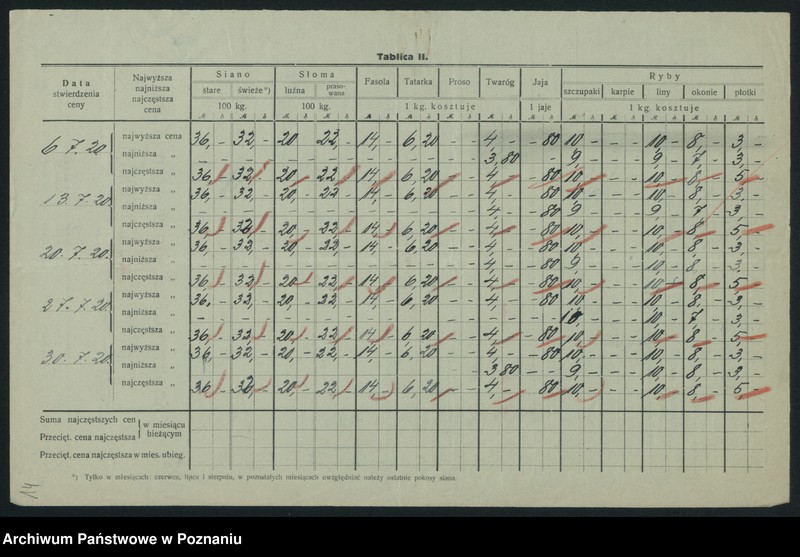 Obraz 16 z jednostki "[Wykaz cen rynkowych artykułów pierwszej potrzeby w poszczególnych miastach Województwa Poznańskiego za miesiąc lipiec 1920]"