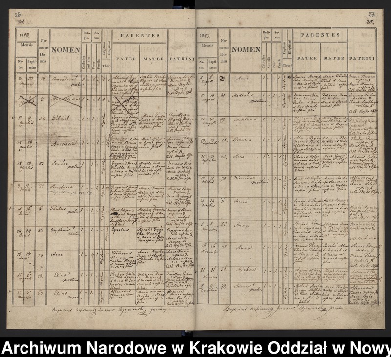 image.from.team "Akta stanu cywilnego Parafii Greckokatolickiej w Mochnaczce Niżnej"