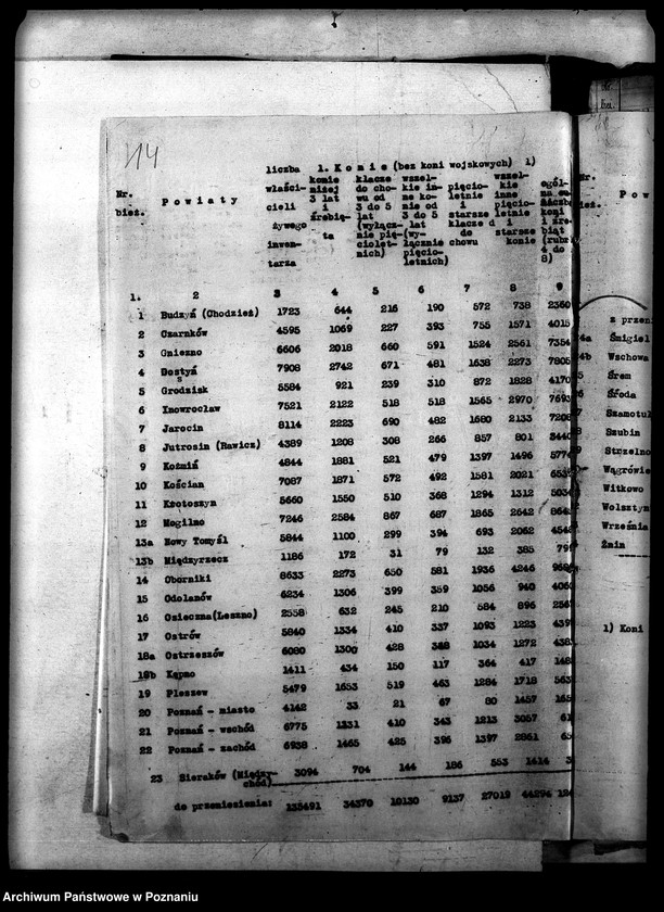 image.from.unit.number "Statystyka inwentarza żywego"