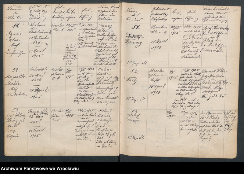 image.from.unit.number "Aufnahmebücher des früh. Kiserl. Kinderheims in Gräbschen"